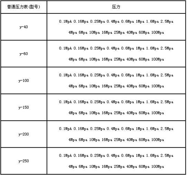 普通壓力表