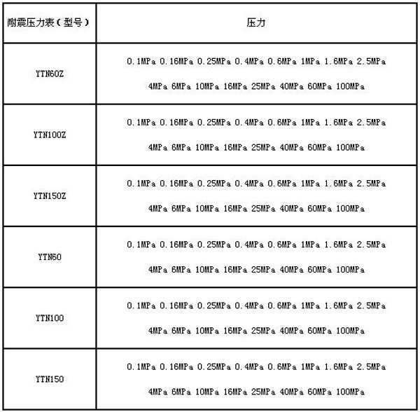 耐震壓力表