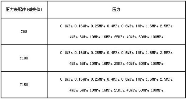 壓力表配件(彈簧體)