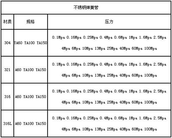 不銹鋼彈簧管
