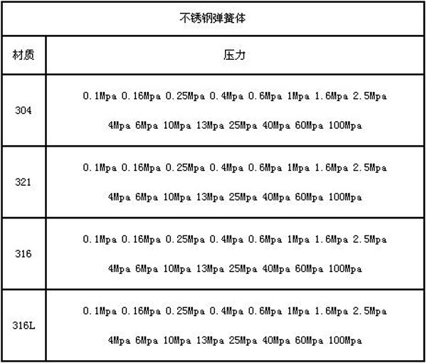 不銹鋼彈簧體