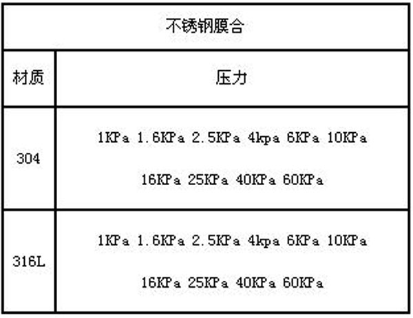 不銹鋼膜合
