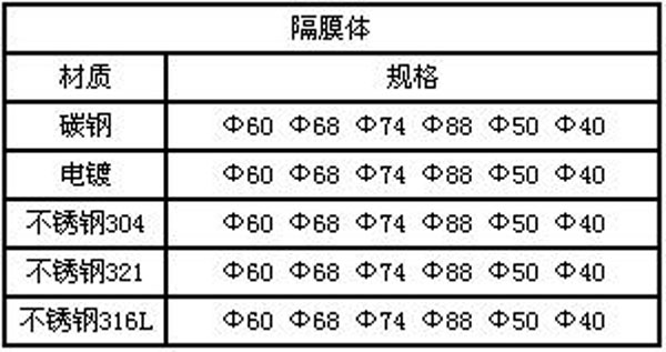 隔膜體