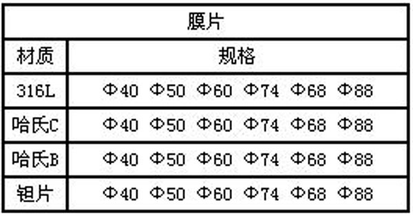 膜片